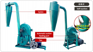 FC 23 26 37 45 50 60 70 moulin à disque de maïs et de céréales moulin à farine - Product Image 6