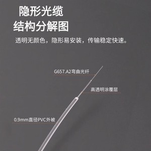 Cable de Fibra Óptica Invisible G657A2 0.9mm con Cubierta de PVC, Monomodo LC FC Transparente para Uso en Interiores - Product Image 1