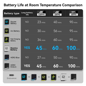 <span class=keywords><strong>Batterie</strong></span> au lithium rechargeable haute performance Telesin à charge rapide pour caméras GoPro <span class=keywords><strong>Hero</strong></span> 9/10/11/12 -- <span class=keywords><strong>Batterie</strong></span> <span class=keywords><strong>Go</strong></span> <span class=keywords><strong>Pro</strong></span> - Product Image 6