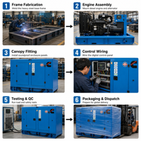 Groupe électrogène diesel silencieux Weifang 40KW 50KVA 4 temps, alternateur sans balais AVR 380V 50Hz, chantier de construction 60Hz 220V