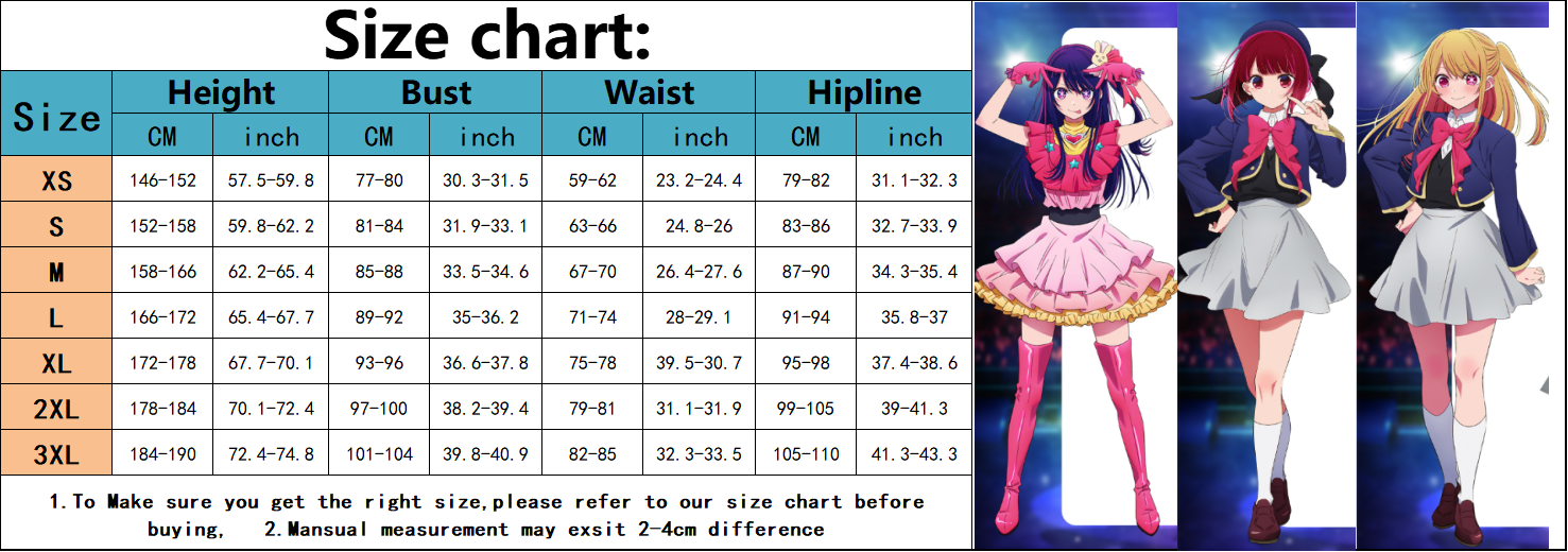 แผนภูมิ1