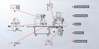 Machine d'emballage horizontale à comptage automatique pour plusieurs pailles en papier