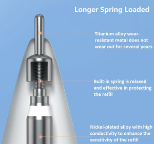 Metal Stylus Pen Tipp Reemplazo <span class=keywords><strong>de</strong></span> Pentips Appel <span class=keywords><strong>Pencil</strong></span> Tips Nibs para 1st gen 2nd Generation iPad Stylus Pen <span class=keywords><strong>Apple</strong></span> <span class=keywords><strong>Pencil</strong></span> - Product Image 3