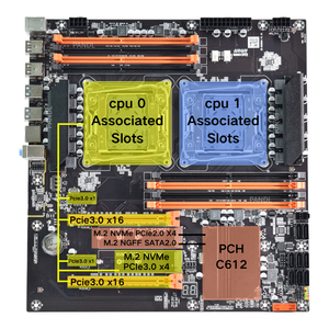 NUEVO Kit de Placa Base para PC de Escritorio E-ATX con 8 Ranuras para Memoria RAM DDR4, Placa Base X99 con Doble CPU Intel <span class=keywords><strong>Xeon</strong></span> <span class=keywords><strong>E5</strong></span> 2699 V4 - Product Image 4