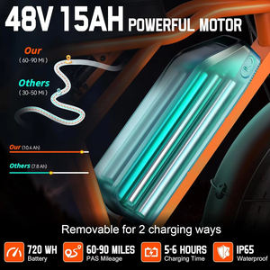 Bicicleta Eléctrica Todoterreno de Montaña de 1500W, Llantas Gruesas de 20 Pulgadas, Alcance de 60-110 Millas, 28MPH, Batería de 48V 15/25Ah - Product Image 3