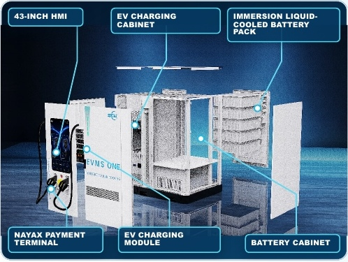 SCU 120KW 240KW High Power Electric Car Charger with Battery Storage 260kwh New DC EV Charger Electric Vehicle Charging Station · image 2