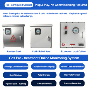 Prétraitement des gaz RTO CH4 COV CO NO CL2 Alarme de détection de gaz anti-fuite SO2 H2S LEL <span class=keywords><strong>HF</strong></span> H2 Multi gaz Surveillance en ligne O3 HCL - Product Image 6