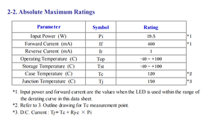 Citizens CLU028-1202C4-303H5M3-F1 <b>High</b> <b>Power</b> Algainp 90CRI 791LM 34V 3000k Warm White 120 Viewing Angle COB <b>LED</b> Chip - Product Image 4