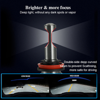ODM-sistema de iluminación automático para coches, Focos Led de 12000Lm, Luz D1s, Focos H4, Faros láser, H11