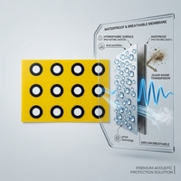 Membrane acoustique FSM-710 blanche, imperméable, respirante et transmettrice de son, utilisée pour les microphones portatifs miniatures