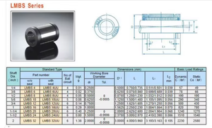 บูชลูกปืนเชิงเส้นแบบปรับแนวได้เอง LMBS16UU LMBS16UUOP TW16UU แกนขนาด 1 นิ้ว - Product Image 5
