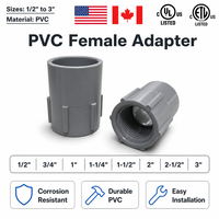 Adaptateur de raccordement femelle en PVC ETL CETL, connecteur droit en PVC Sch40, embout femelle en plastique non métallique