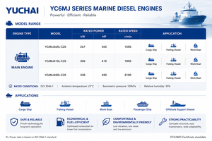 เครื่องยนต์เรือยี่ห้อ Yuchai รุ่นใหม่ 365 แรงม้า จากโรงงานโดยตรง สำหรับเรือประมง YC6MJ365L-C20 1500 รอบต่อนาที - Product Image 5