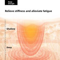 Panasonic Small 3D Pro Masseur à impulsions haute fréquence pour les épaules et le cou avec châle de massage cervical RAE60