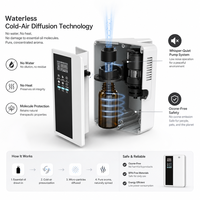 Diffuseur de parfum de bureau commercial Tonemy avec ions négatifs |   Diffuseur de parfum pour bureau