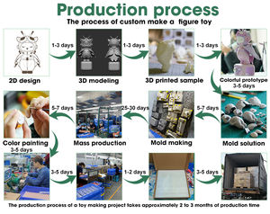 Ensemble de 6 figurines mystère en boîte aveugle, personnages de film mignons en version Q, modè<span class=keywords><strong>le</strong></span> en PVC, jouets surprise pour garçons - Product Image 5