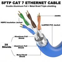 Cable Ethernet Blindado Cat7 S/FTP de Alta Velocidad, Anti-Interferencia EMI, para Streaming 8K, Oficina, Centro de Datos, Conexión de Red