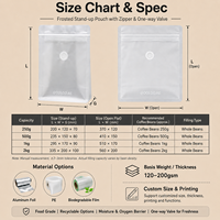 25g Custom Printed With Valve and Zipper 100g 250g 500g 1kg Flat Bottom Stand up Kraft Paper Coffee Bean Packaging Bag