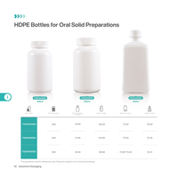 Flacon de pilules en plastique HDPE blanc personnalisé de luxe de 500 ml avec bouchon à vis pour le stockage de médicaments solides