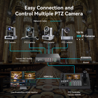 Tenveo NDI | Contrôleur de joystick PTZ HX3, écran tactile LCD 7 pouces, vues quadruples, sortie HDMI 4K, prise en charge NDI PoE Pelco-D/P Onvif
