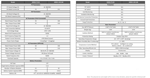 ระบบกักเก็บพลังงานทดแทนแบบกริด SCU GRES-150-100 ความจุ 150 กิโลวัตต์ชั่วโมง แบตเตอรี่ลิเธียมไอออน 100 กิโลวัตต์ PCS รองรับระบบไฮบริด/ออนกราวด์/ออฟกราวด์ พร้อมระบบระบายความร้อนด้วยอากาศ - Product Image 3