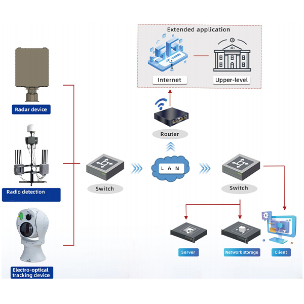 Drone Detection Optical Intelligent Camera for Drone Target Tracking and Low Altitude Defense