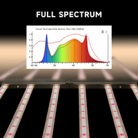 Sltmaks Full Spectrum Led Grow Lights Hydrocultuur Opvouwbare Indoor Plant Licht Rood Samsung Lm281b Lm301b Groeilamp