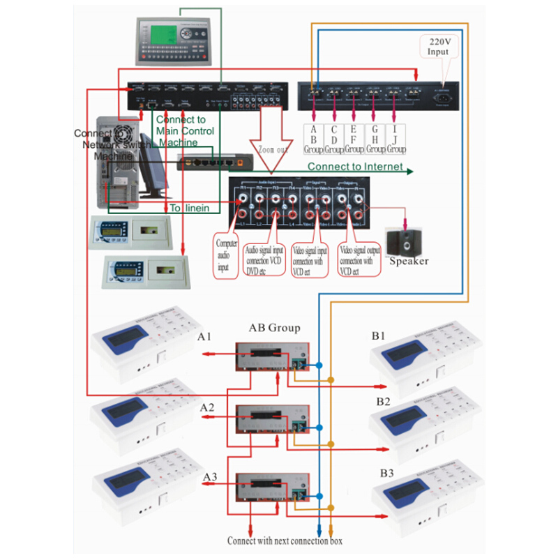 High Quality School Educational Multimedia Digital