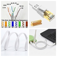 Câble réseau plat D-Sunty CAT8 en cuivre nu massif S/FTP 30AWG avec connecteur RJ45, cordon de raccordement Ethernet 4 paires ROHS, 1m/2m/3m/5m/8m