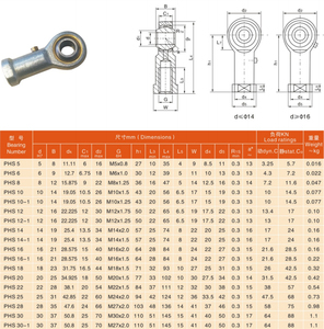 Roulement à rotule à tête de boulon en acier chromé, série POS, pour machine, M4-M30, fourni par l'usine - Product Image 6