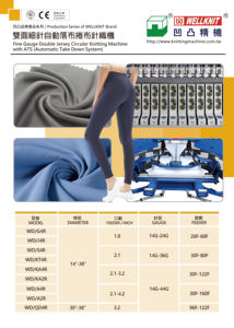 Wellknit Wd/2.1f-T-S4R-CJ-ATS Fine Gauge Dubbele Jersey Cirkelbreimachine Met Ats (Automatisch Uitschakelsysteem) - Product Image 5