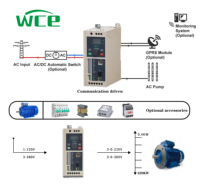 Variateur de fréquence (VFD) WCE SCK280 0,75 kW 380 V triphasé de type livre, 0-500 Hz, avec suivi de vitesse, contrôle vectoriel RS485/Modbus, format compact