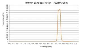 Ir 940nm Infrarot-Infrarot filter 940nm 940nm Glas filter Optisches Glas