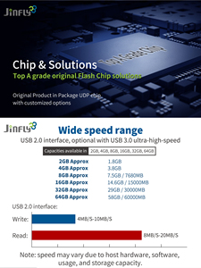<b>Key</b> Chain Style <b>USB</b> Flash Drive 2.0/3.0 2GB-2TB Zinc Custom Logo 2-Year Warranty - Product Image 4