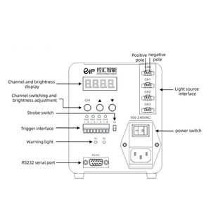 原装自动记忆功能支持按键调节远程调节4路数字光源视觉控制器 - Product Image 5