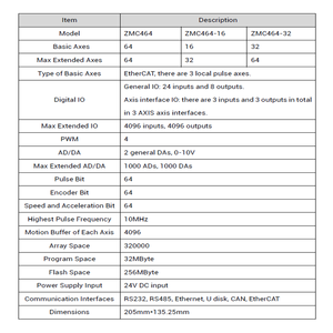 ZMOTION высокопроизводительный 64-осевой контроллер движения EtherCAT ZZMC464 для визуального дозирования и автоматизации повторяет импульсы EtherCAT - Product Image 2