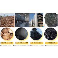 Vente en gros de charbon actif granulaire de coque de noix de coco de qualité alimentaire pour le traitement de l'eau, charbon actif