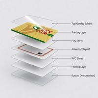 Kartu Kosong PVC PET CR80 Berkualitas Tinggi 30mil ISO Putih untuk Pencetakan Sublimasi Pewarna, Pemasok Pembuat Kartu