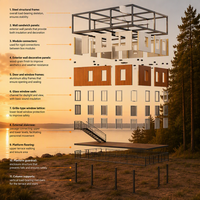 Maison préfabriquée de qualité industrielle en acier et bois avec panneaux sandwich pour boutique en plein air, hôtel, appartement, bureau, centre commercial, villa, salle de bain