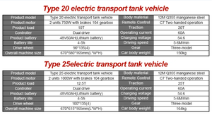 प्लांट कार्गो परिवहन के लिए उच्च क्षमता के साथ जेह नया भारी शुल्क स्टील इलेक्ट्रिक टैंक ट्रॉली - Product Image 5