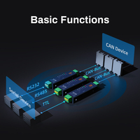 Module convertisseur CAN Bus HUAIOT C200 RS485 RS232, communication bidirectionnelle, dispositif de communication CAN de qualité industrielle CN/SHN