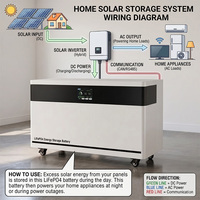 Batería de Litio de 51.2V 600Ah 30kWh, Sistema de Almacenamiento de Energía Doméstico Tipo Split, Batería Byd Lifepo4 para Emergencias en el Hogar