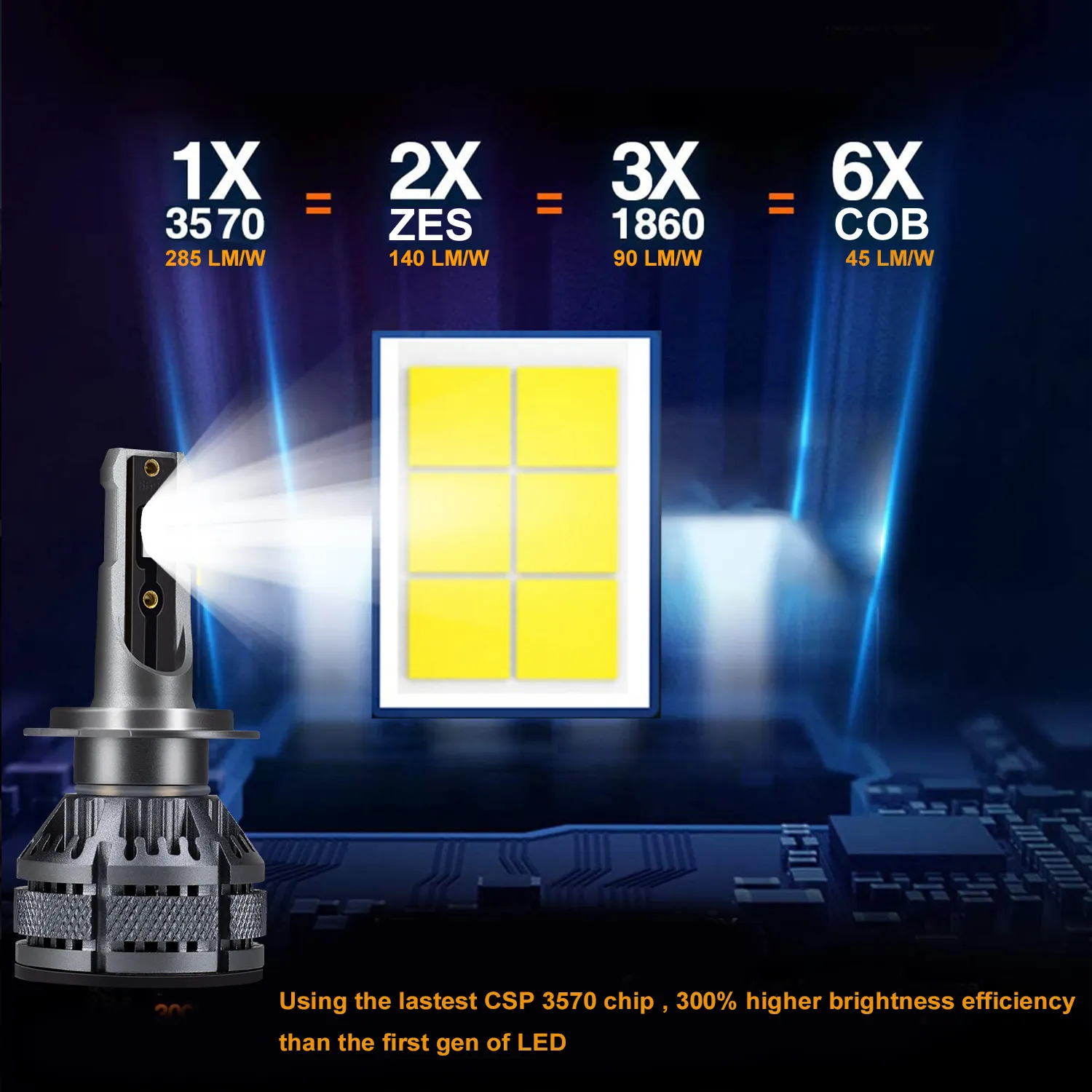 YXDZ H8 H11 HB4 9006 H16 H7 HB3 9005 Led 자동차 안개 전구 60W 12V 6000K Canbus 자동 Led 헤드 라이트 램프