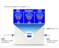 Lintratek Répéteur de Signal Téléphone Mobile 4G UMTS Tri-Bande 900 1800 2100 MHz GSM DCS pour Amélioration Réseau