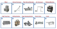 Ligne de production automatique de céréales croustillantes Himax, source de chaleur électrique à économie d'énergie, machine extrudeuse pour céréales de petit-déjeuner