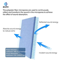 Panneau Acoustique Moderne en Fibre de Polyester 100% – Plaque Absorbante Industrielle Écologique Ignifuge – Design 3D pour Loisirs