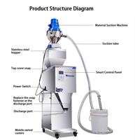 High Quality Factory Price Granule Packing Machine With Feeder 100-3000G High Precision for Seeds Beans Rice Nuts