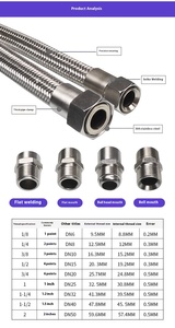 316 골판지 스테인레스 스틸 튜브 유연한 금속 호스 스테인레스 스틸 꼰 호스 - Product Image 2