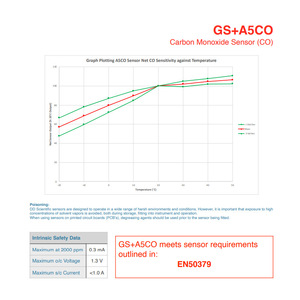 Capteur électrochimique de monoxyde de carbone Gs+A5Co 0-4000 ppm, détection rapide des émissions, portable - Product Image 4