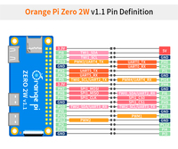 Orange Pi Zero 2 W 2GB RAM DDR4 Mini PC Allwinner H618 Orange Pi Zero 2W WiFi BLE SBC Single Board Computer Zero2W